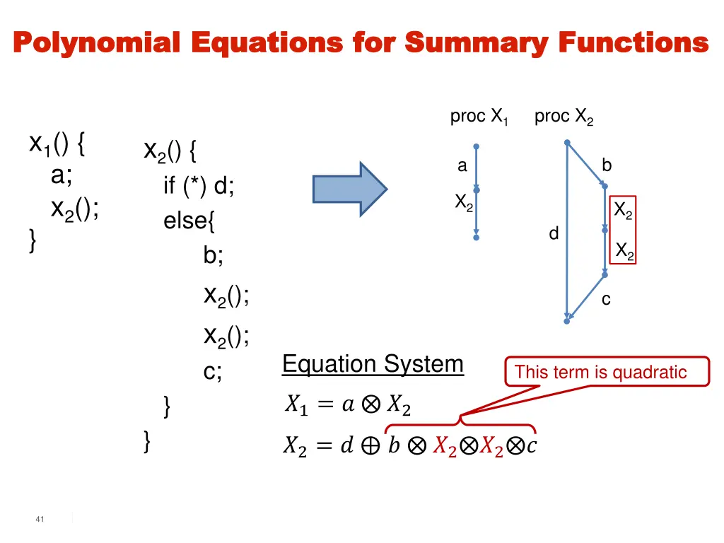 polynomial equations for summary functions 1