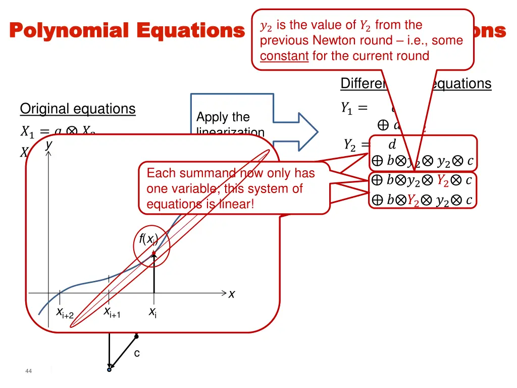 polynomial equations for summary functions 2