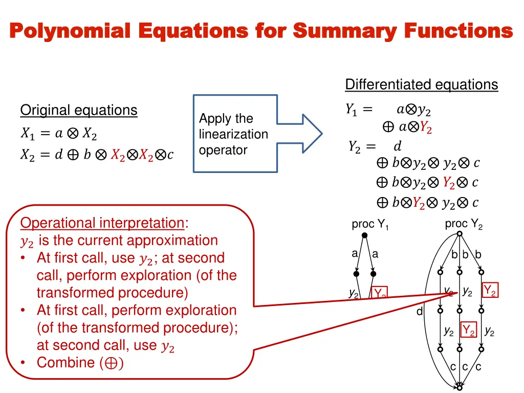 polynomial equations for summary functions 3