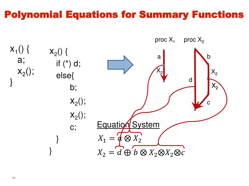 polynomial equations for summary functions