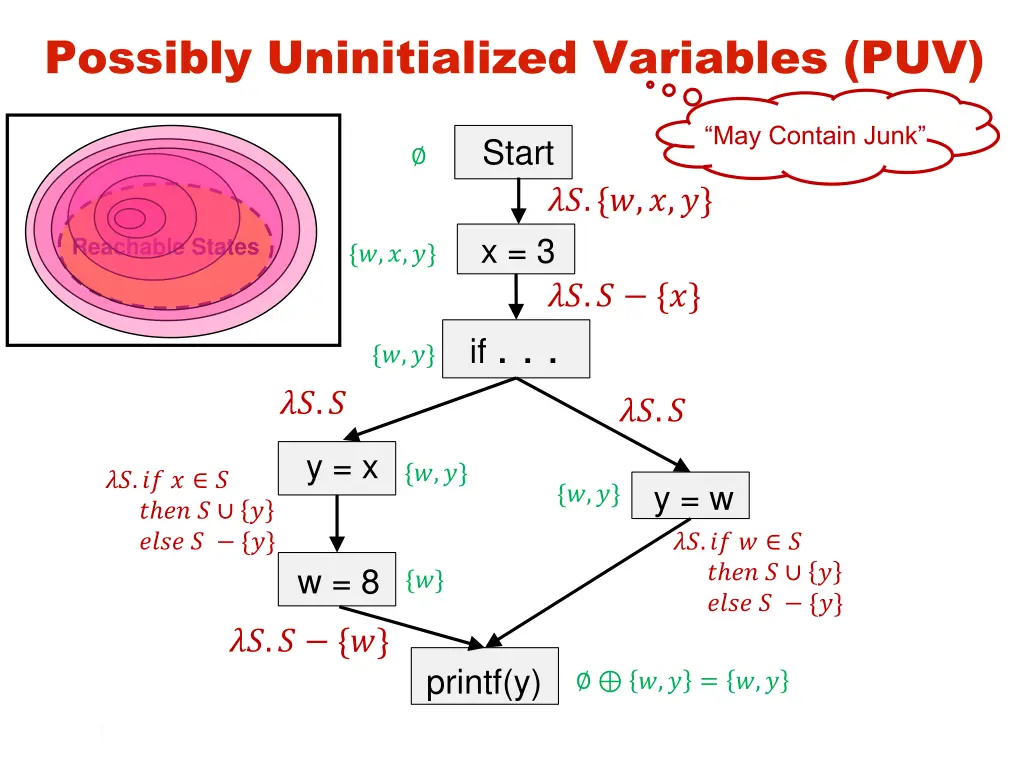 possibly uninitialized variables puv 1