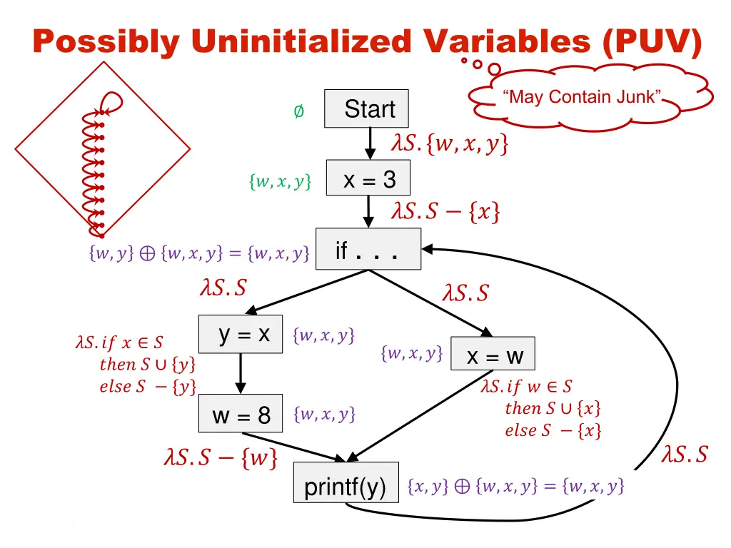 possibly uninitialized variables puv 2