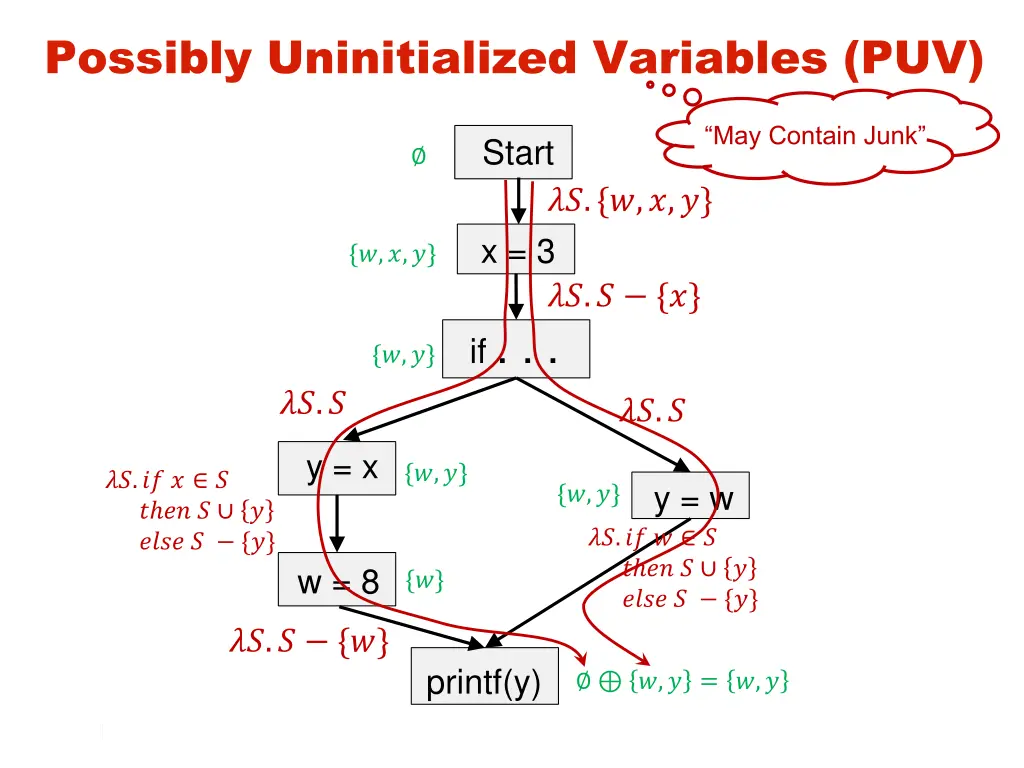 possibly uninitialized variables puv