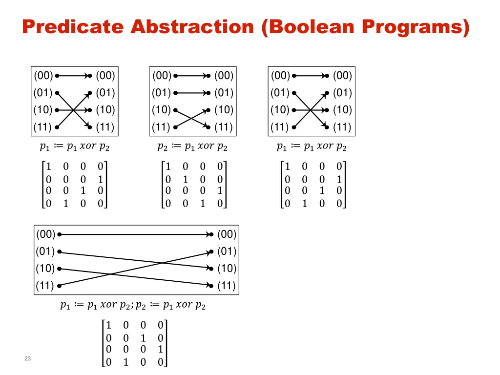 predicate abstraction boolean programs 1