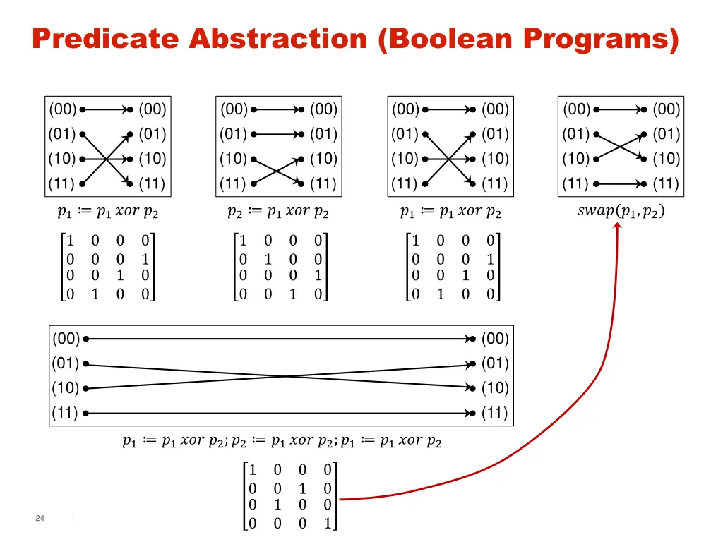 predicate abstraction boolean programs 2