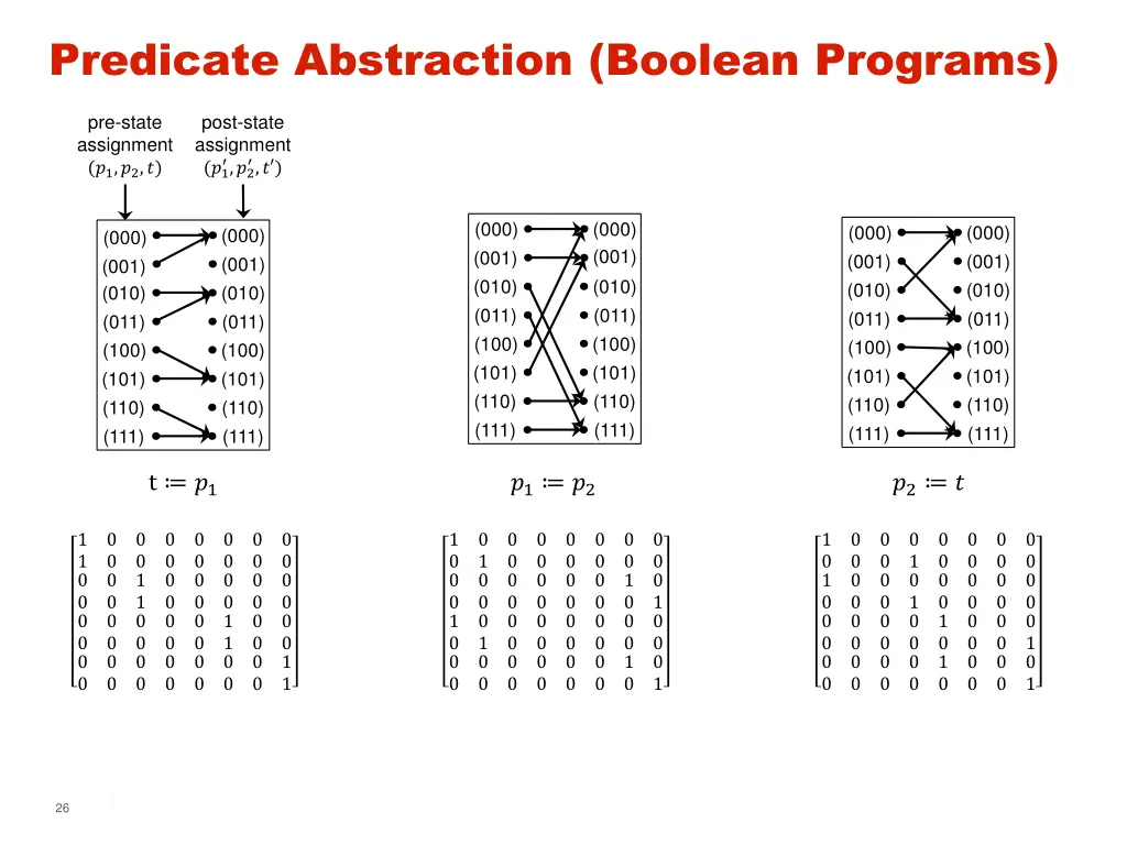 predicate abstraction boolean programs 3