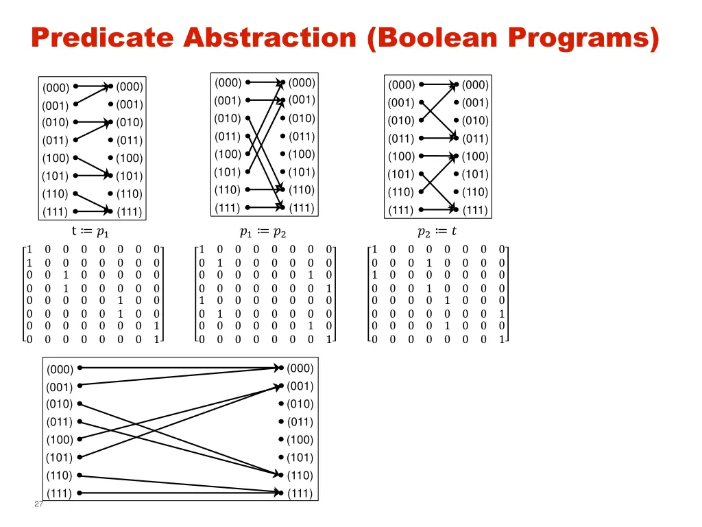 predicate abstraction boolean programs 4