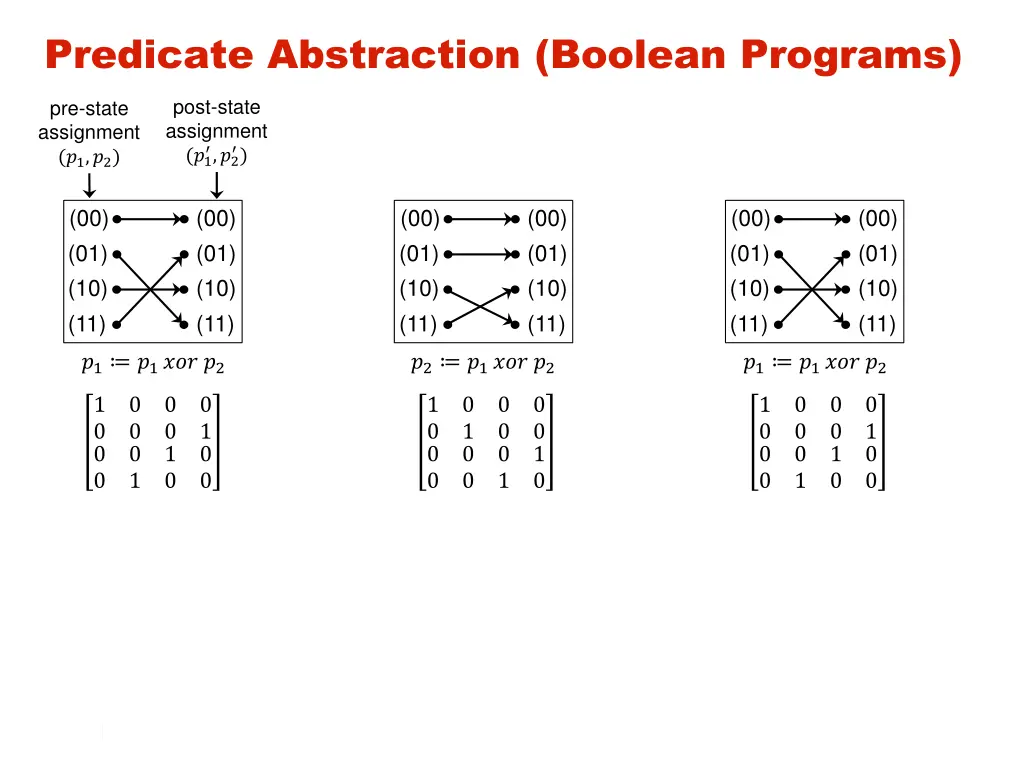 predicate abstraction boolean programs