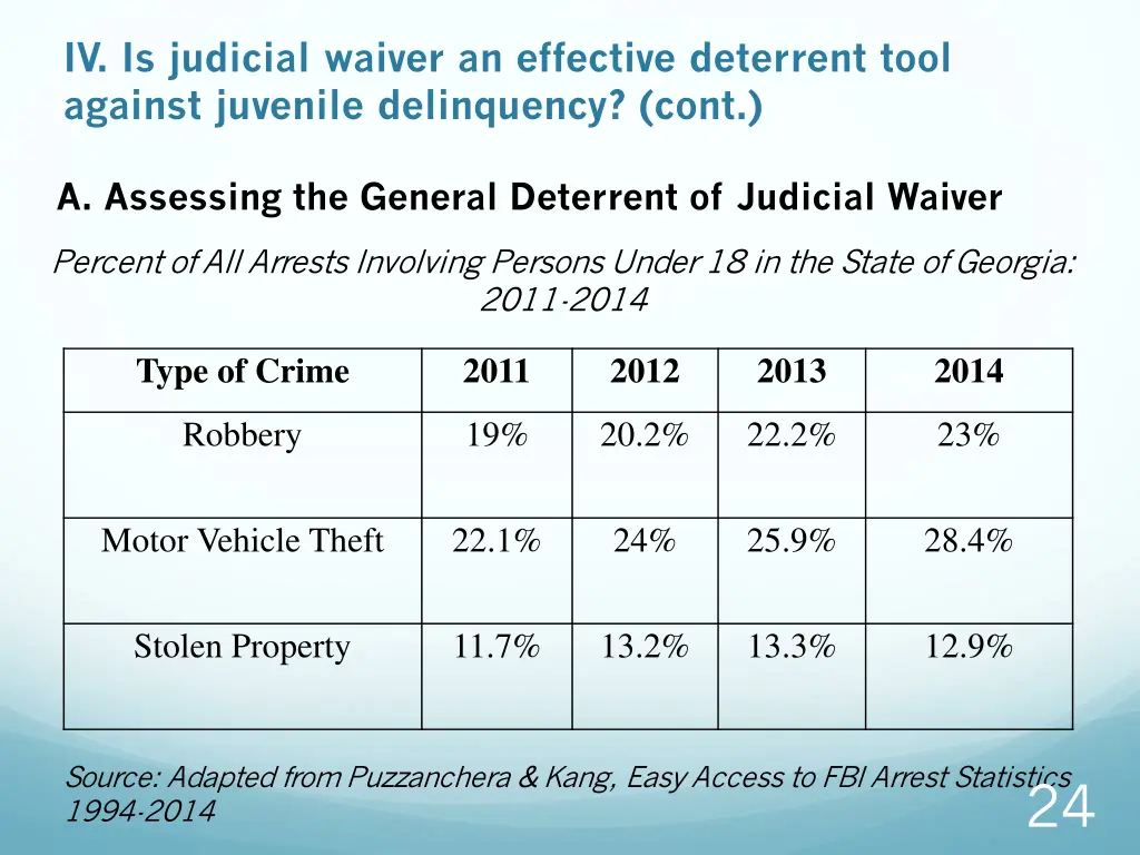 iv is judicial waiver an effective deterrent tool 1