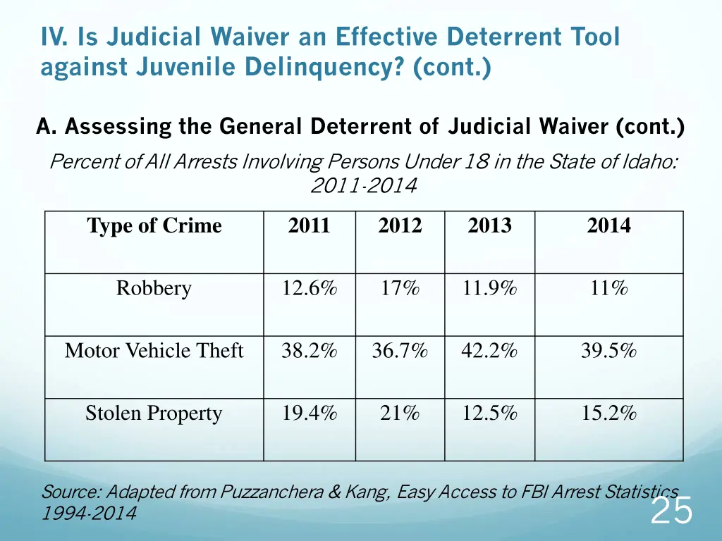 iv is judicial waiver an effective deterrent tool 2
