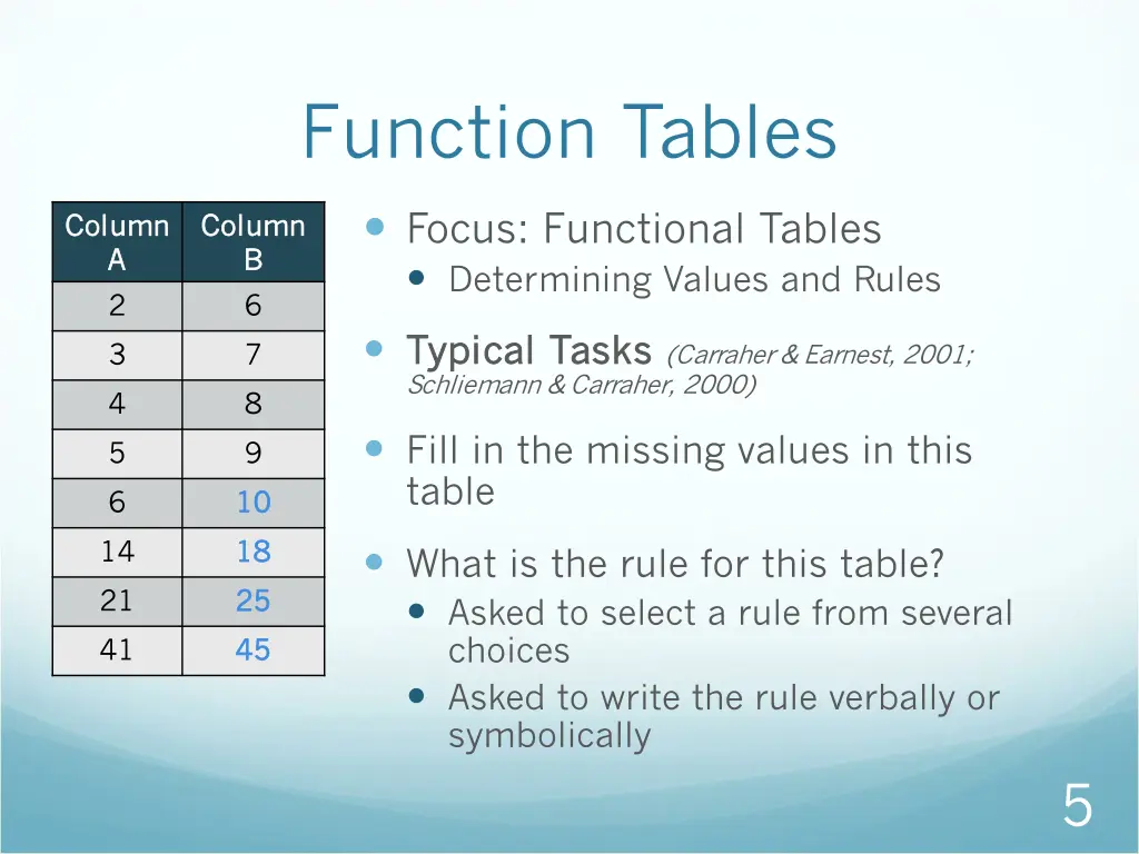 function tables