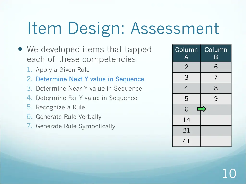item design assessment 2