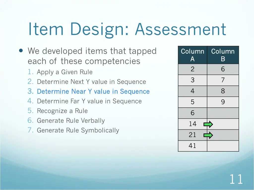 item design assessment 3