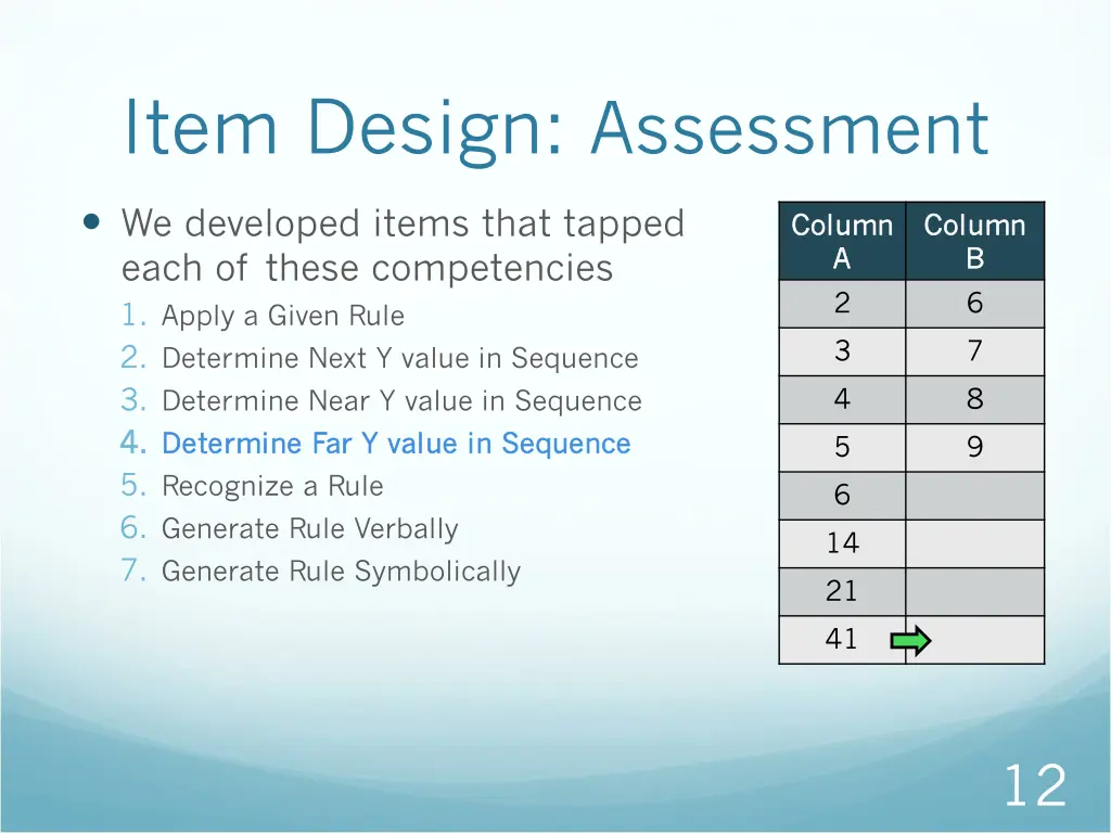 item design assessment 4