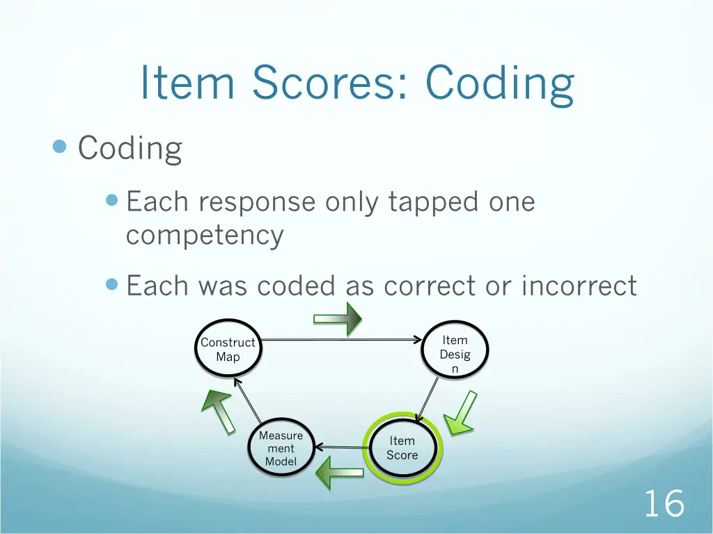 item scores coding