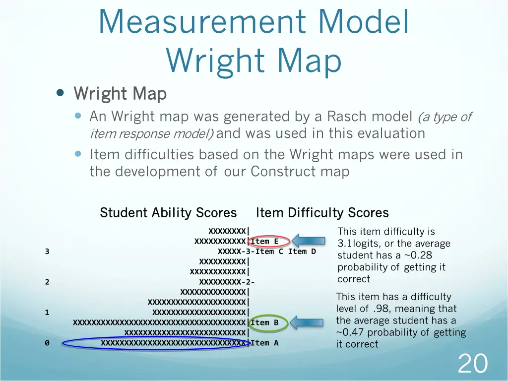 measurement model wright map