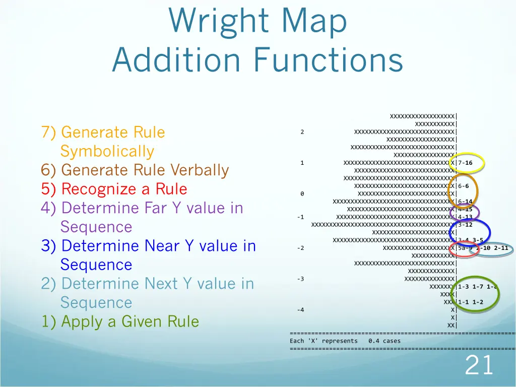 wright map addition functions