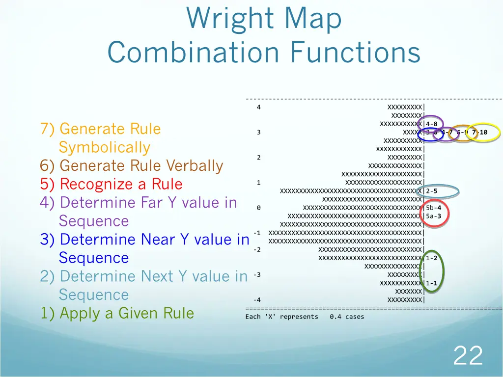wright map combination functions