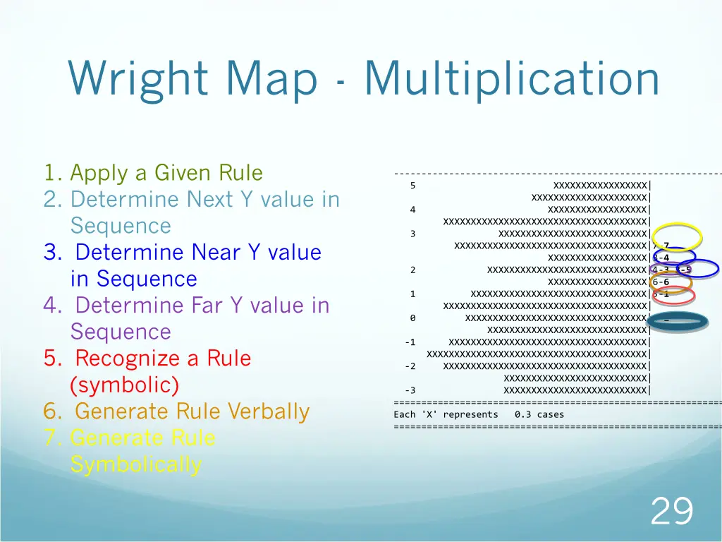 wright map multiplication
