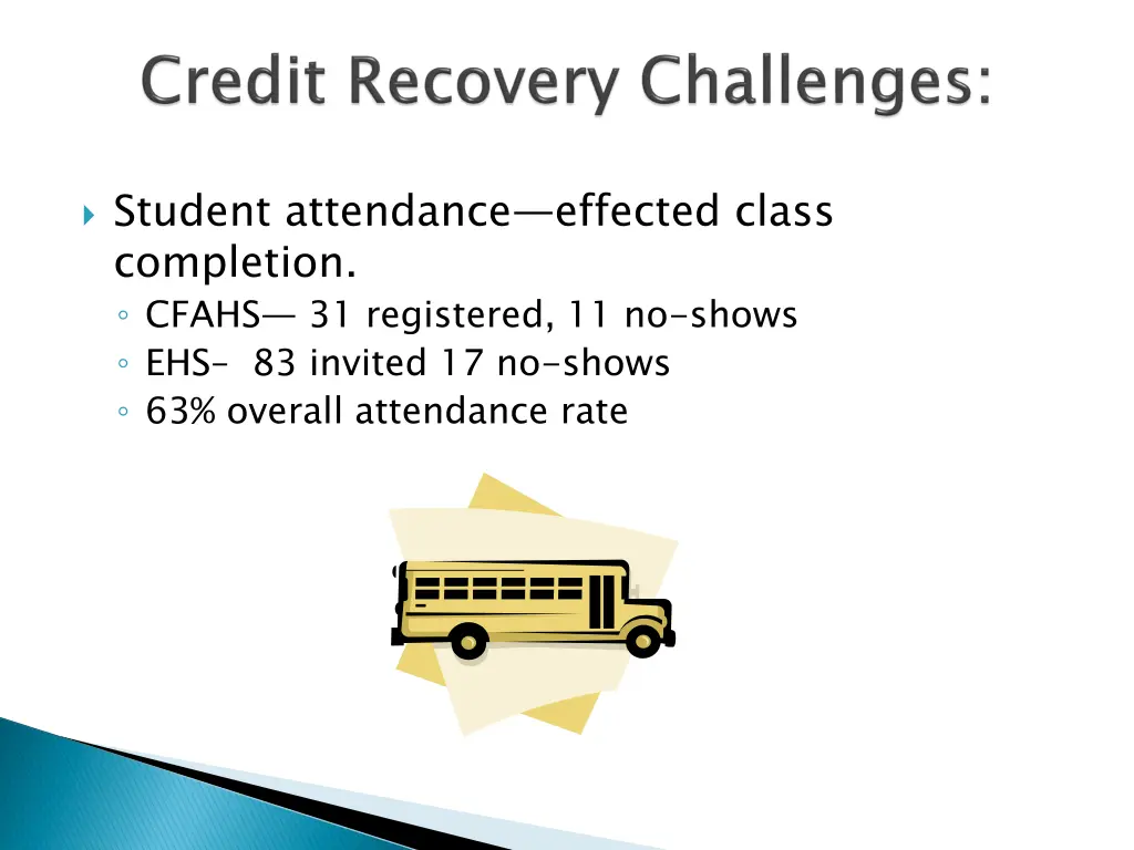 student attendance effected class completion