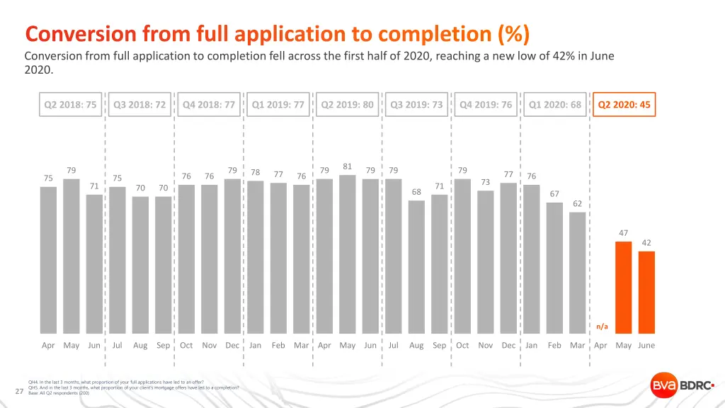 conversion from full application to completion 1
