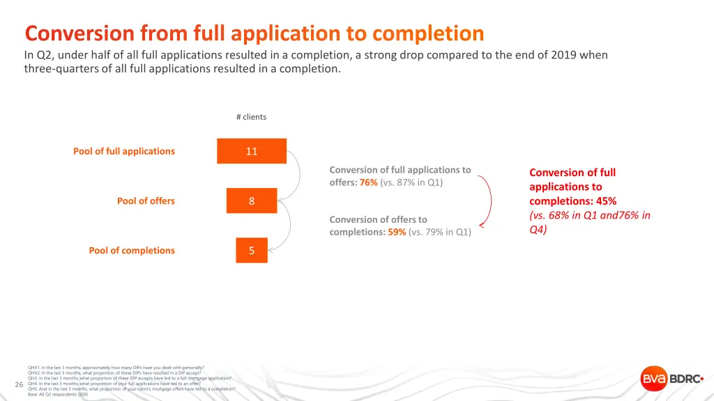 conversion from full application to completion