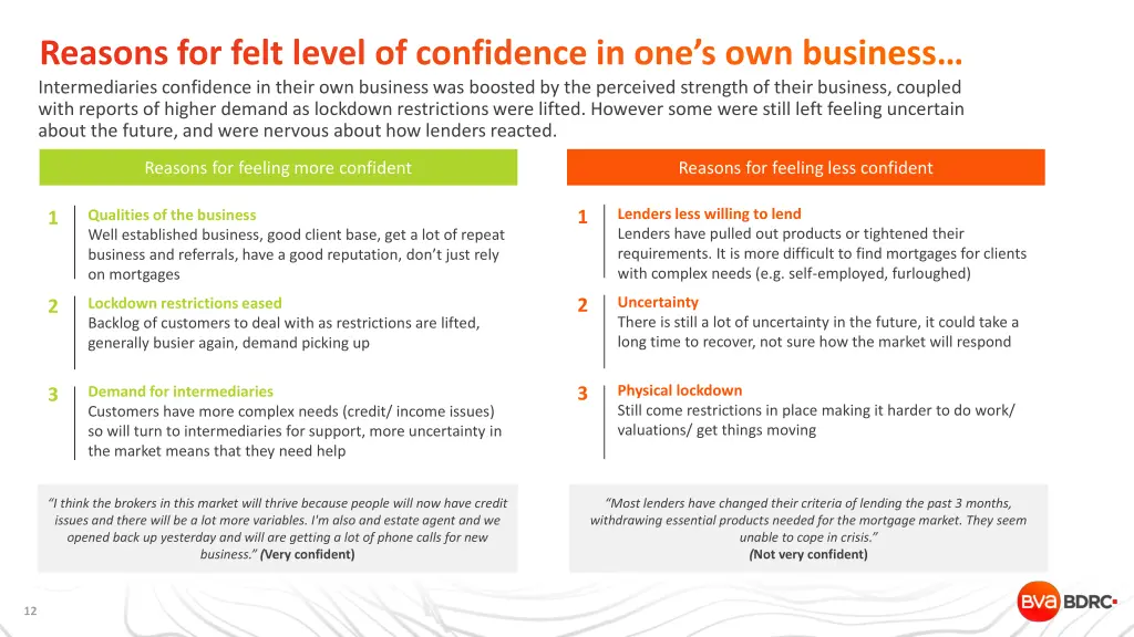 reasons for felt level of confidence