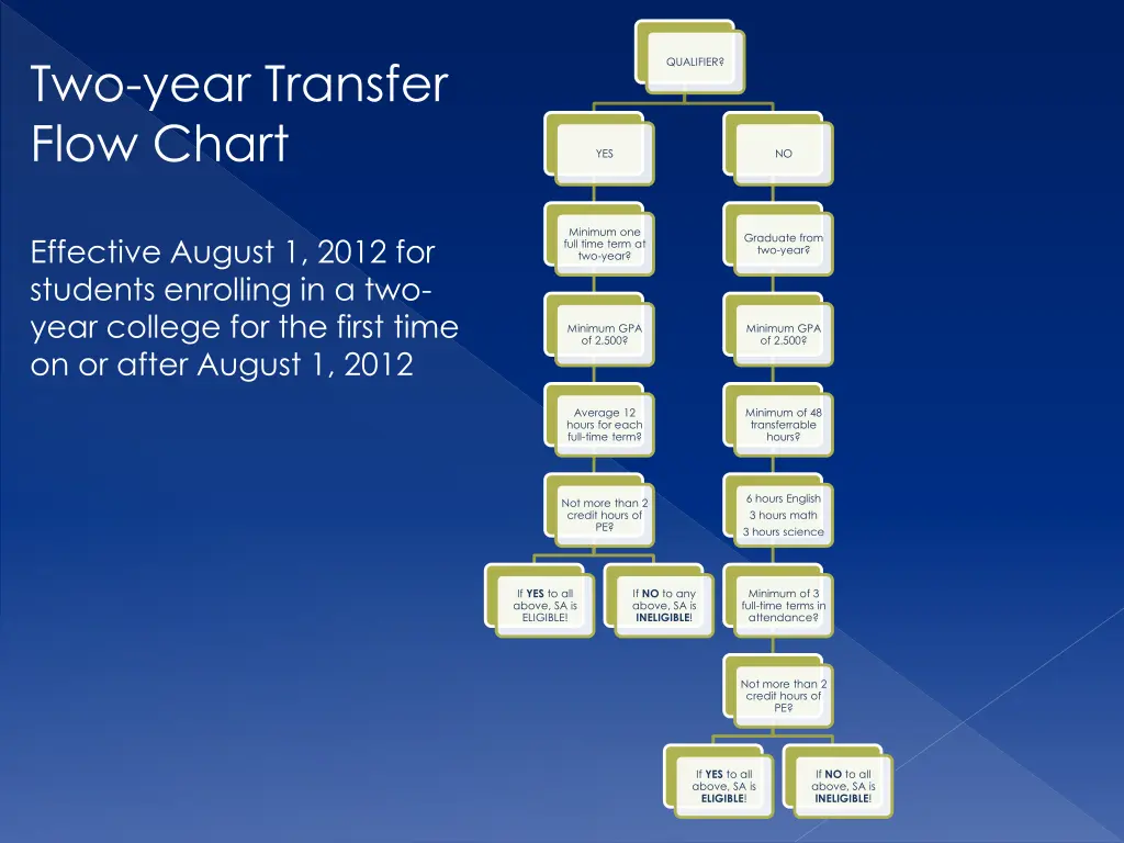 two year transfer flow chart