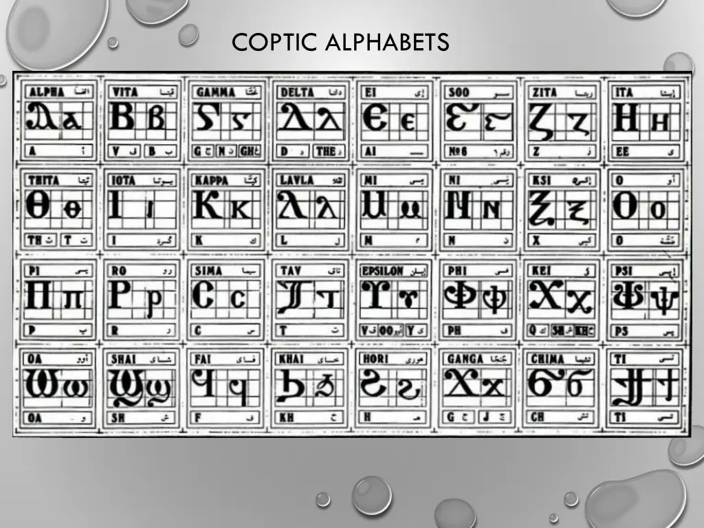 coptic alphabets