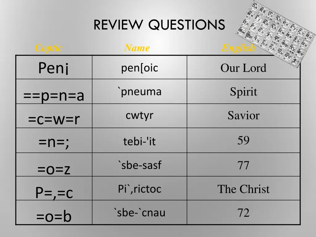 review questions