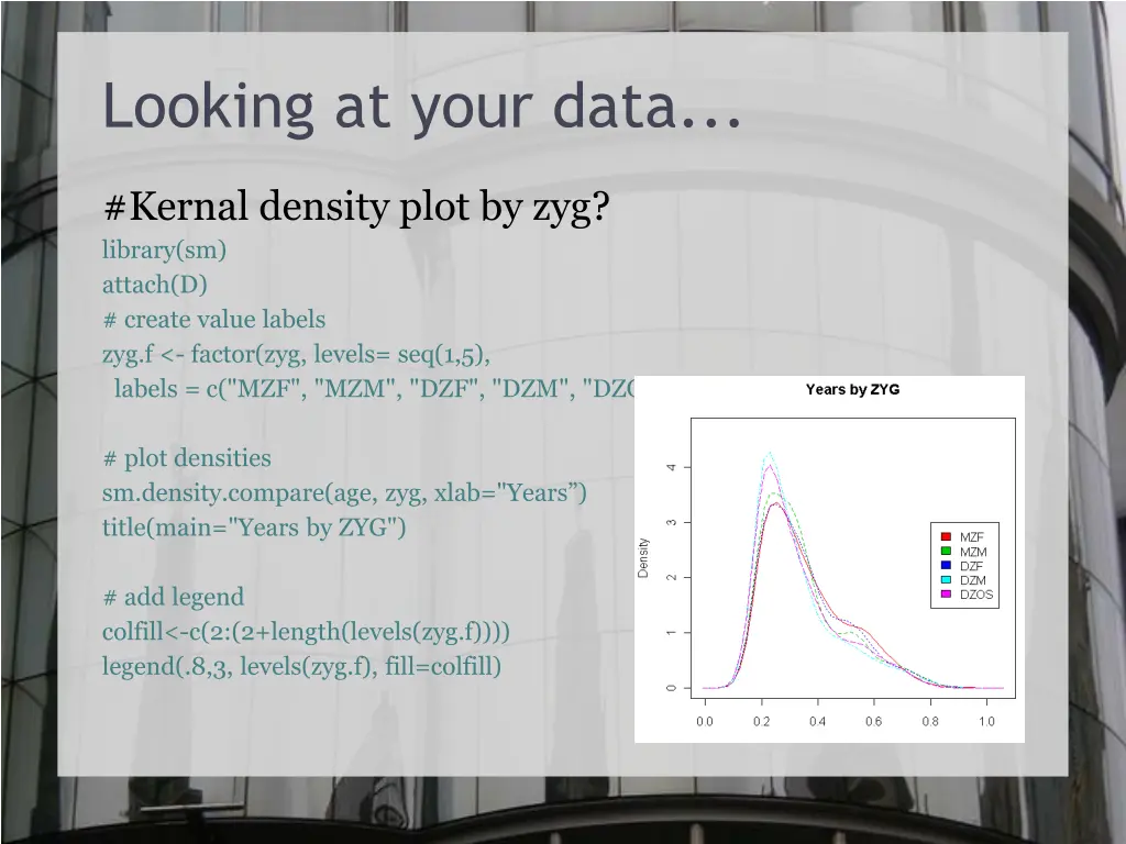 looking at your data 2
