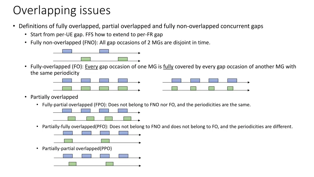 overlapping issues