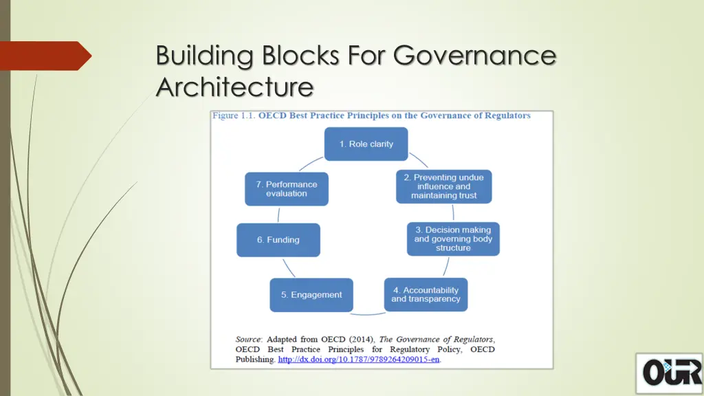 building blocks for governance architecture