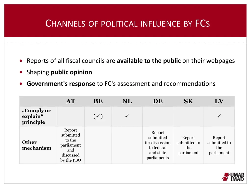 c hannels of political influence by fc s