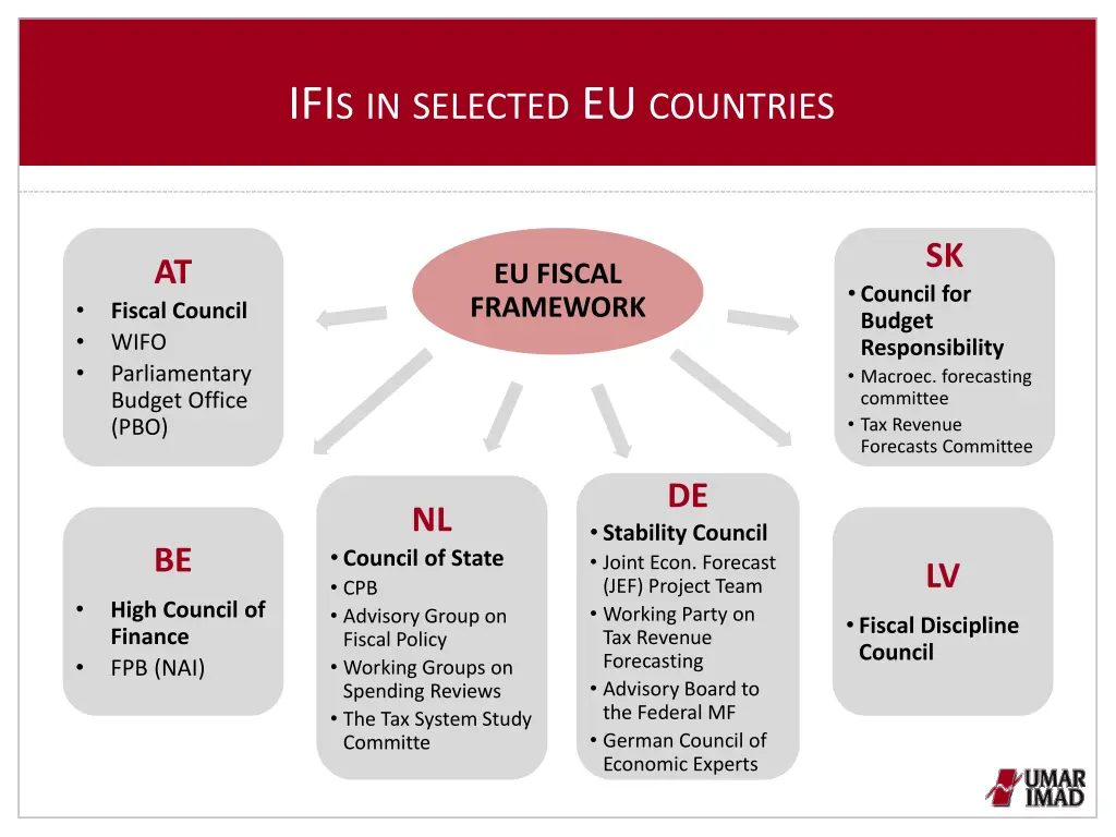 ifi s in selected eu countries