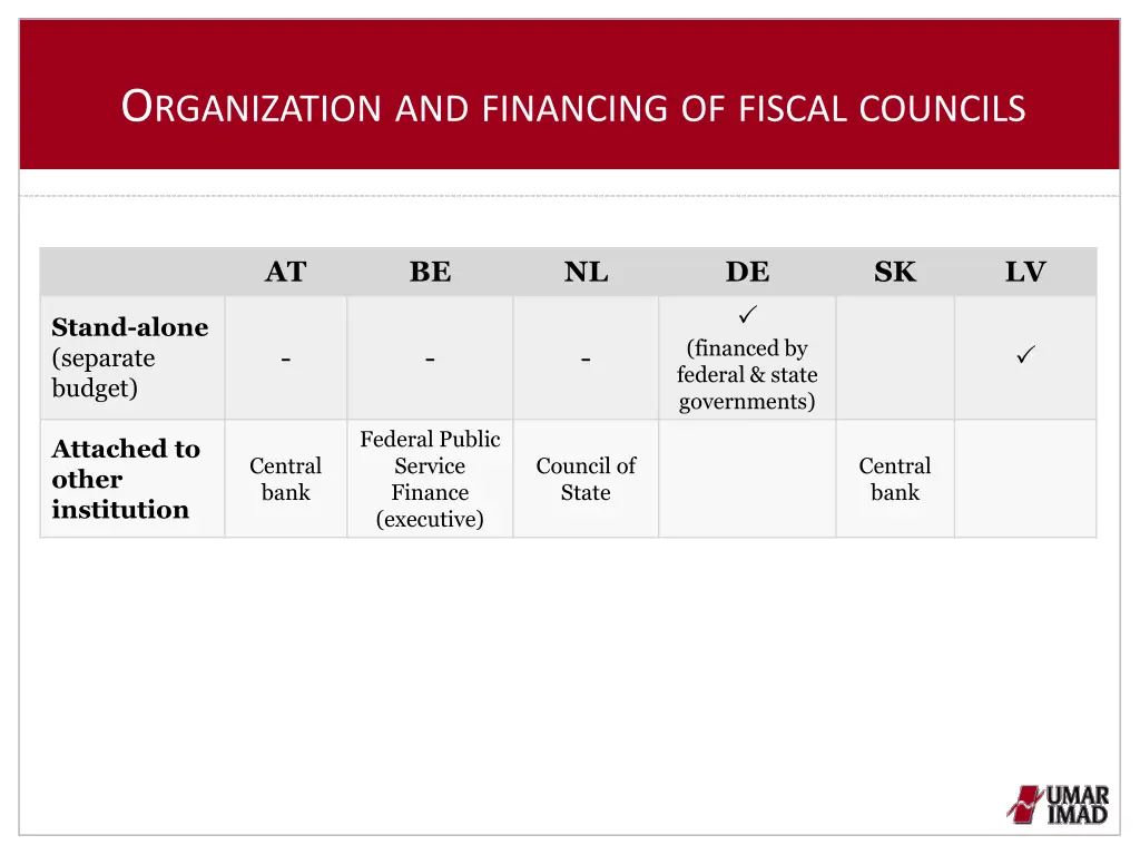 o rganization and financing of fiscal councils
