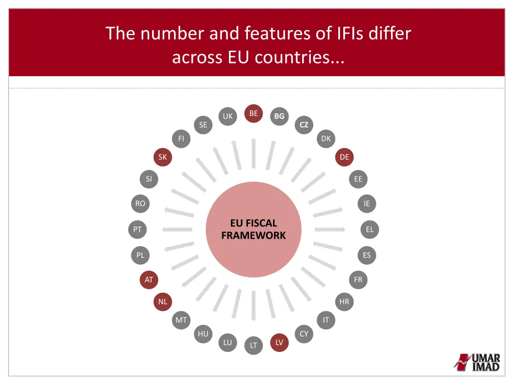 the number and features of ifis differ across
