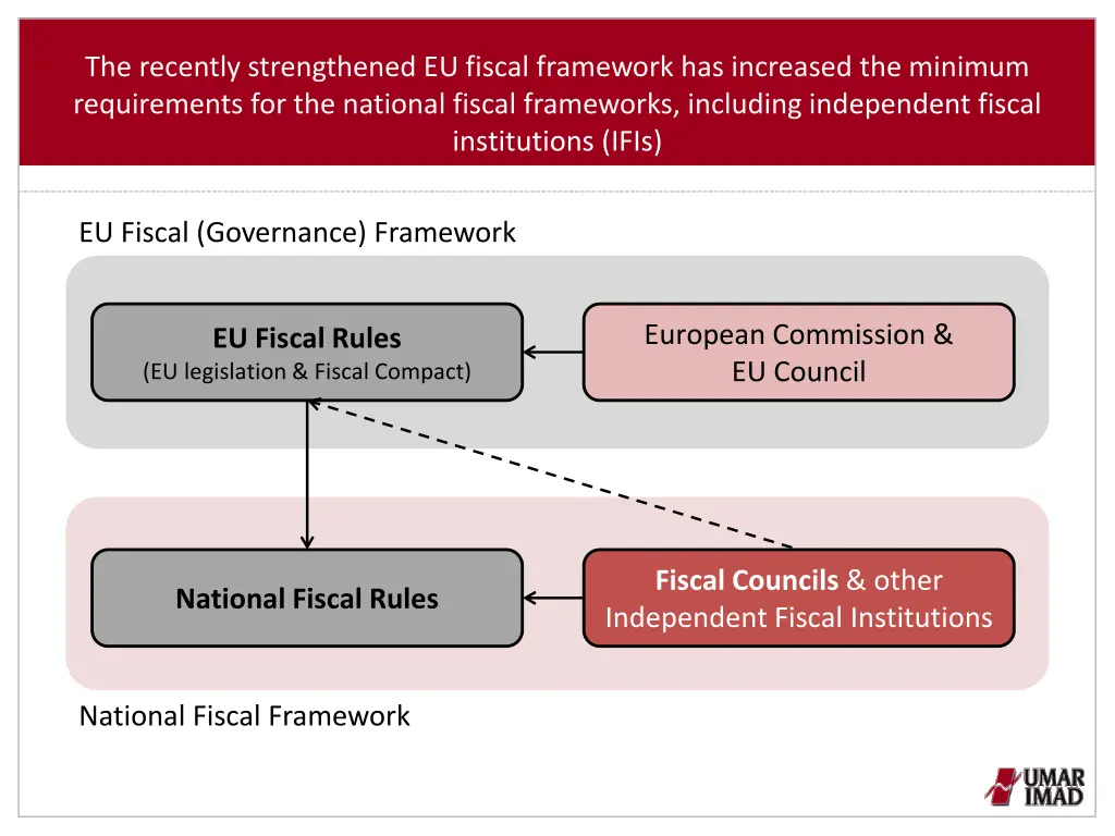 the recently strengthened eu fiscal framework