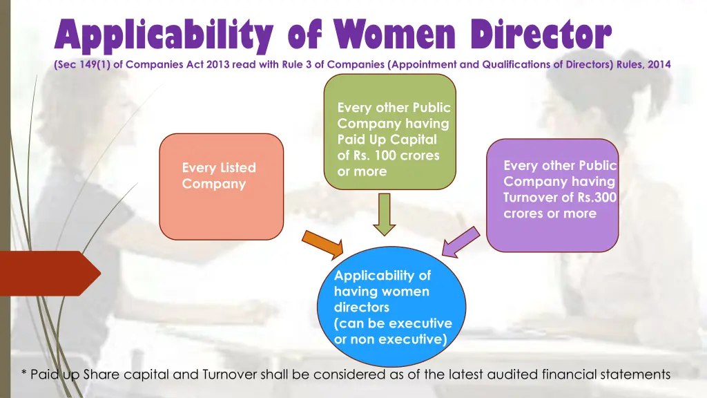 applicability of women director