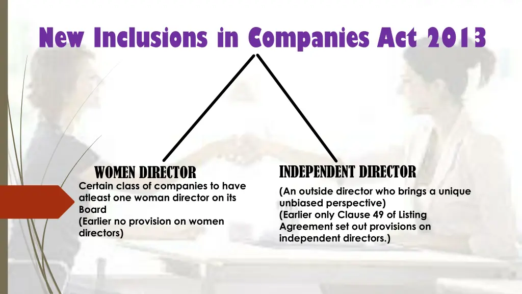 new inclusions in companies act 2013