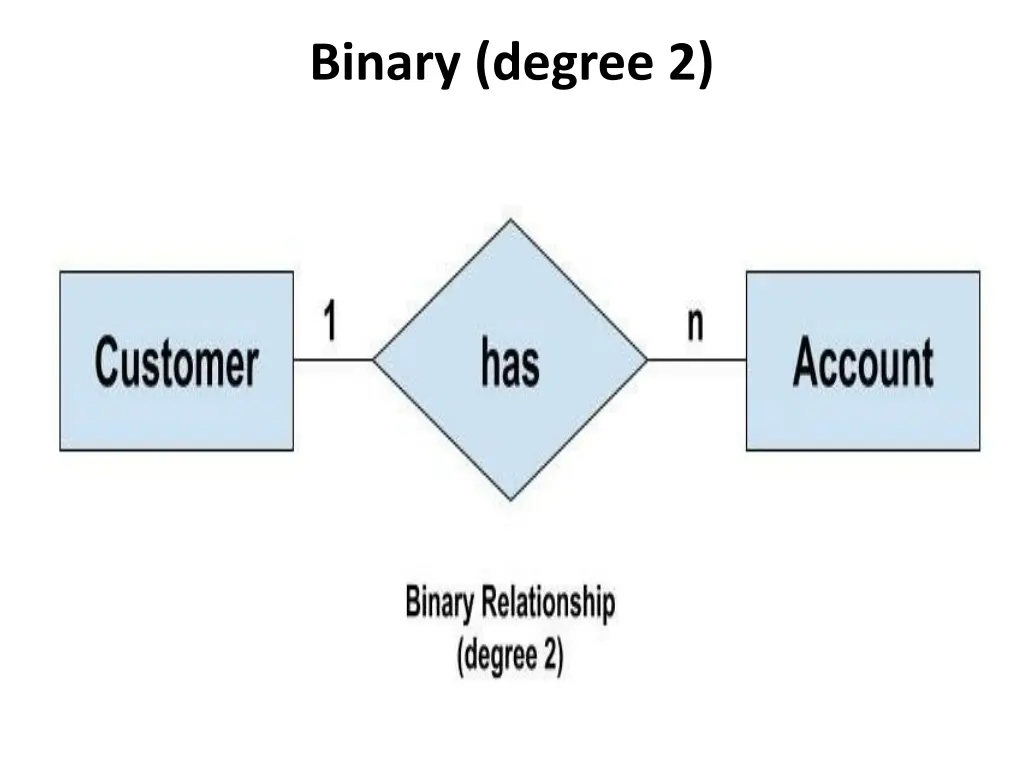 binary degree 2