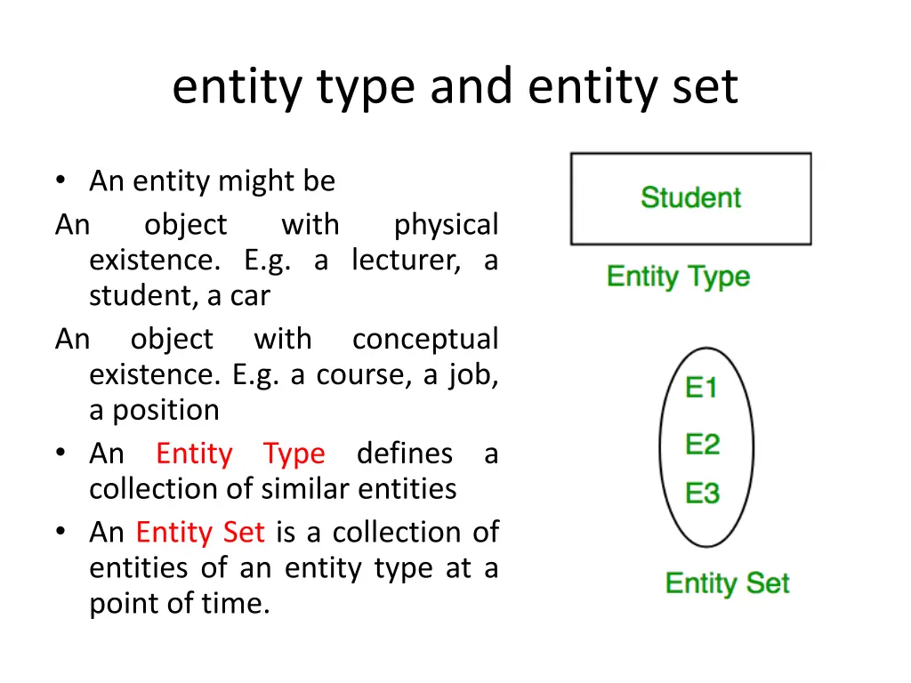 entity type and entity set