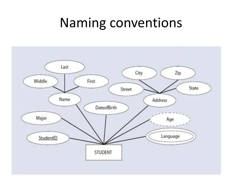 naming conventions