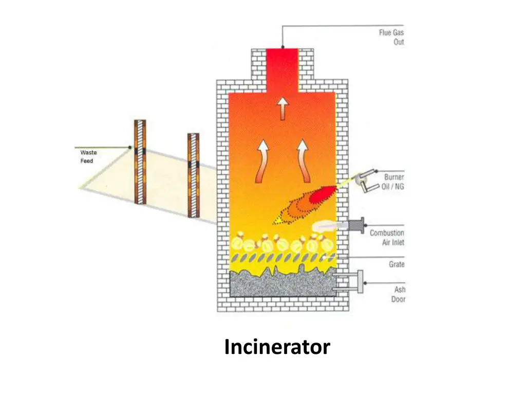 incinerator