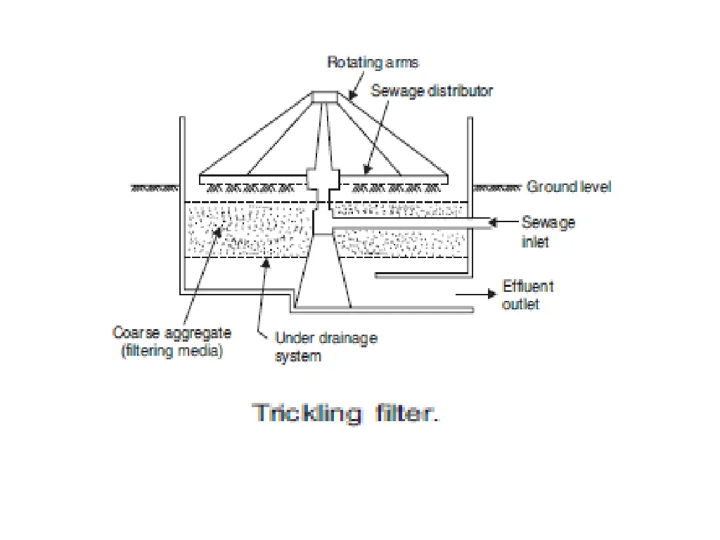 slide6