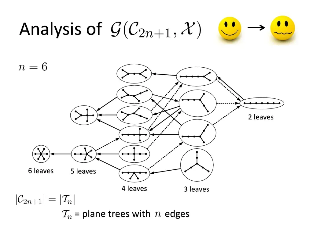 analysis of 1