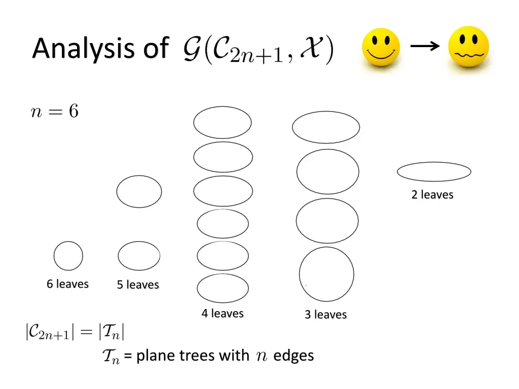 analysis of