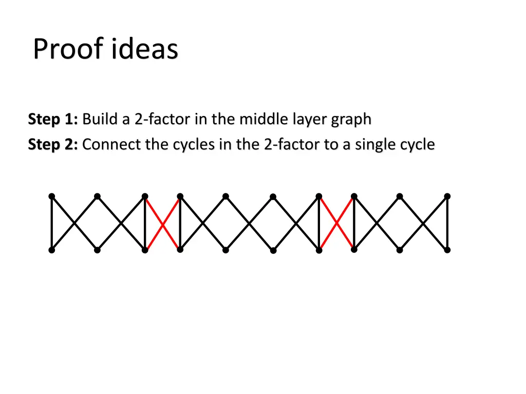 proof ideas