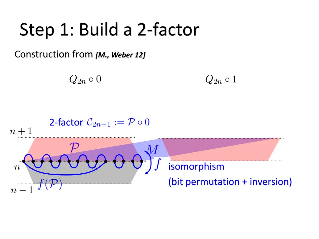 step 1 build a 2 factor 1