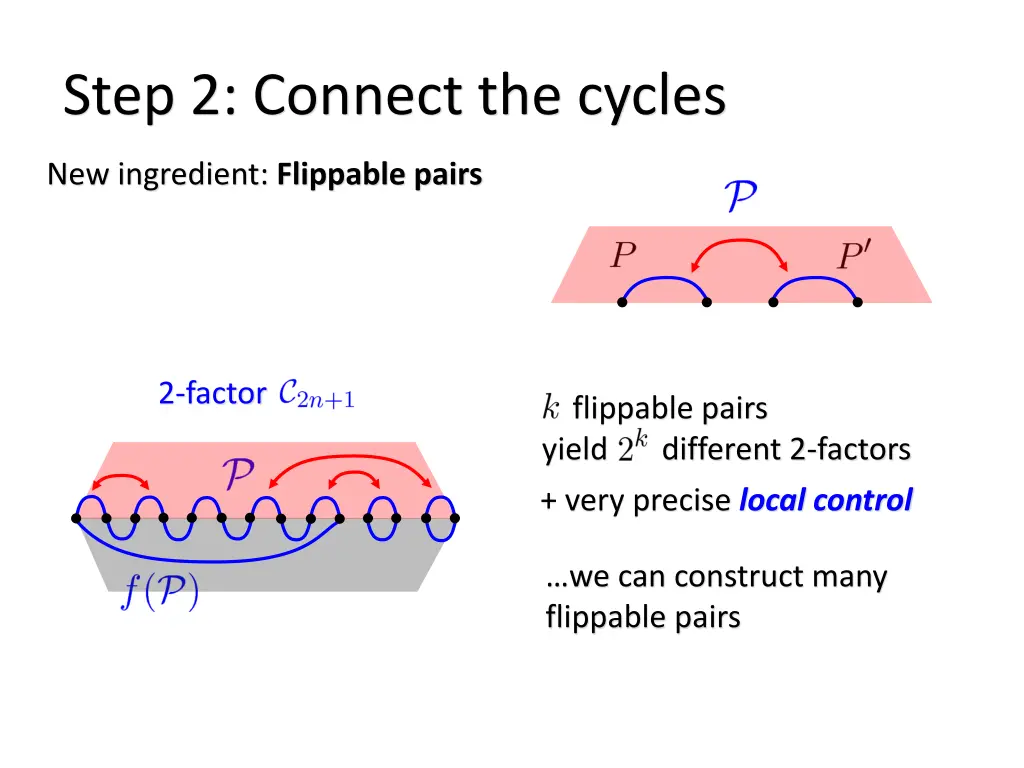 step 2 connect the cycles 2